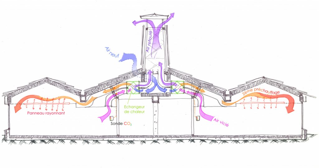 La ventilation naturelle – une solution pour demain dans le Grand Est ?