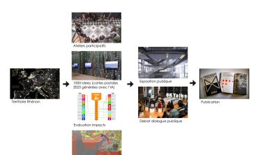 Le Rhin supérieur en 2050 : IA générative participation citoyenne et imaginaires d’un territoire – Ecole d’architecture : 14/10/2025 09:00(+5 dates)
